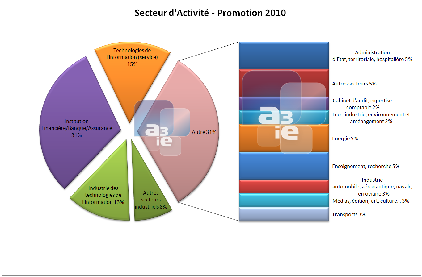 SectAct2010